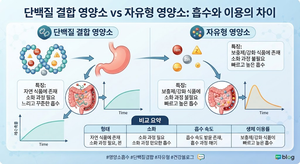 단백질에 결합된 영양소와 자유형 영양소의 차이 2 단백질에 결합된 영양소와 자유형 영양소의 차이
