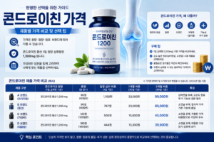 콘드로이친 가격대별 비교 분석|비싼 제품이 무조건 좋을까? (선택 기준) 10 콘드로이친가격