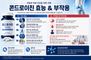 콘드로이친효능부작용콘드로이친 효능 및 부작용, 하루 권장 섭취량과 주의사항 총정리콘드로이친효능부작용 4 이미지 만들어줘