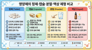 영양제의 정제·캡슐·분말·액상 제형은 어떻게 다른가 1 영양제의 정제·캡슐·분말·액상 제형