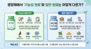 영양제에서 '기능성 원료'와 일반 원료는 어떻게 다른가 8 영양제에서 '기능성 원료'와 일반 원료