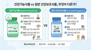 건강기능식품과 일반 건강보조식품은 무엇이 다른가 7 건강기능식품과 일반 건강보조식품
