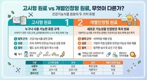 고시형 원료와 개별인정형 원료의 차이 6 고시형 원료와 개별인정형 원료의 차이