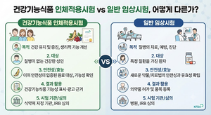 건강기능식품 인체적용시험은 일반적인 임상시험과 어떻게 다른가 4 건강기능식품 인체적용시험은 일반적인 임상시험과 어떻게 다른가
