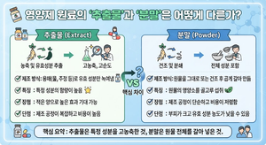 영양제 원료의 '추출물'과 '분말'은 어떻게 다른가 1 영양제 원료의 '추출물'과 '분말'