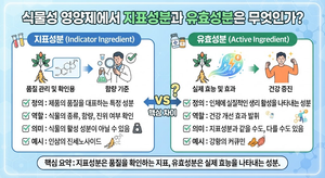 식물성 영양제에서 지표성분과 유효성분은 무엇인가 9 식물성 영양제에서 지표성분과 유효성분