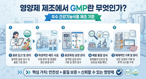 영양제 제조에서 GMP란 무엇인가 7 영양제 GMP