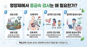 영양제에서 중금속 검사는 왜 필요한가 6 영양제 중금속 검사