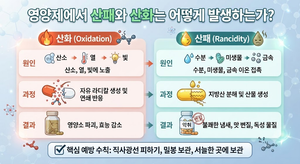 영양제에서 산패와 산화는 어떻게 발생하는가 4 영양제에서 산패와 산화