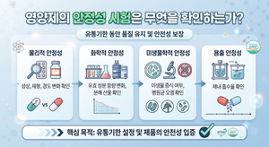 영양제의 안정성 시험은 무엇을 확인하는가 2 영양제의 안정성 시험