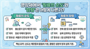 영양제에서 '원료의 순도'와 '함량'은 어떻게 다른가 1 영양제에서 '원료의 순도'와 '함량