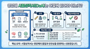 영양제 시험성적서(CoA)는 어떻게 읽어야 하는가 9 영양제 시험성적서(CoA)