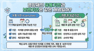 영양제의 유통기한과 개봉 후 보관기간은 같은 개념일까 7 영양제의 유통기한과 개봉 후 보관기간