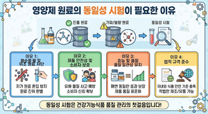 영양제 원료의 동일성 시험이 필요한 이유 6 영양제 원료의 동일성 시험이 필요한 이유