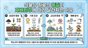 식물성 원료의 품질이 재배환경에 따라 달라지는 이유 2 식물성 원료의 품질이 재배환경에 따라 달라지는 이유