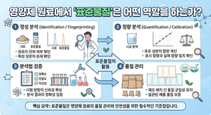 영양제 원료에서 '표준물질'은 어떤 역할을 하는가 9 영양제 원료에서 '표준물질'은 어떤 역할을 하는가