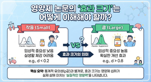 영양제 논문의 '효과 크기'는 어떻게 이해해야 할까 8 영양제 논문의 '효과 크기'는 어떻게 이해해야 할까