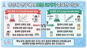 영양제 연구에서 표본 크기가 중요한 이유 7 영양제 연구에서 표본 크기가 중요한 이유