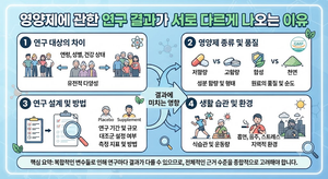 영양제에 관한 연구 결과가 서로 다르게 나오는 이유 5 영양제에 관한 연구 결과가 서로 다르게 나오는 이유