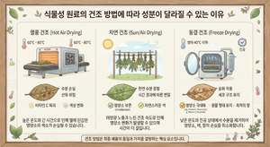 식물성 원료의 건조 방법에 따라 성분이 달라질 수 있는 이유 1 식물성 원료의 건조 방법에 따라 성분이 달라질 수 있는 이유