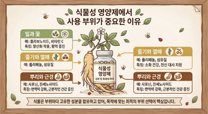 식물성 영양제에서 사용 부위가 중요한 이유 9 식물성 영양제에서 사용 부위가 중요한 이유