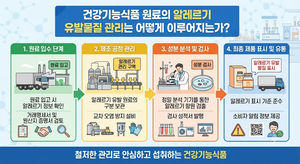 건강기능식품 원료의 알레르기 유발물질 관리는 어떻게 이루어지는가 1 건강기능식품 원료의 알레르기 유발물질 관리는 어떻게 이루어지는가