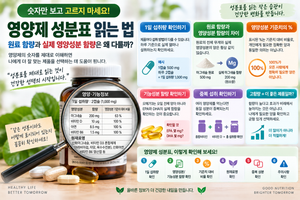 영양제 성분표 읽는 법, 원료 함량과 실제 영양성분 함량은 왜 다를까? 4 영양제 성분표 읽는 법