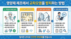 영양제 제조에서 교차오염을 방지하는 방법 9 영양제 제조에서 교차오염을 방지하는 방법