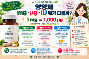 영양제 mg·μg·IU 차이는? 비타민 성분표 단위 읽는 법 2 영양제 mg·μg·IU 차이는? 비타민 성분표 단위 읽는 법