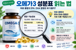 오메가3 성분표 읽는 법, 어유 총량과 EPA·DHA 함량은 왜 다를까? 8 오메가3 성분표 읽는 법