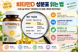 비타민D IU와 μg 차이는? 비타민D 성분표와 함량 읽는 법 6 비타민D IU와 μg 차이는? 비타민D 성분표와 함량 읽는 법