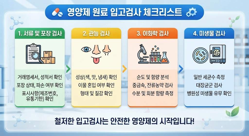 영양제 원료의 입고검사에서는 무엇을 확인하는가 1 image 5