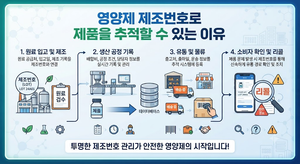 영양제 제조번호로 제품을 추적할 수 있는 이유 4 영양제 제조번호로 제품을 추적할 수 있는 이유